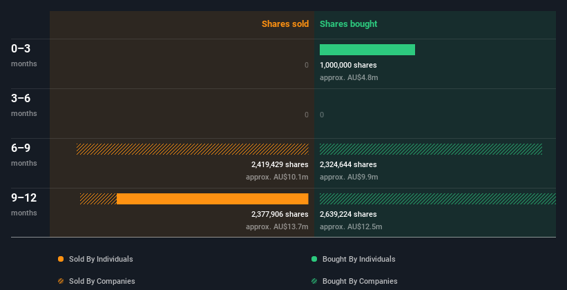 insider-trading-volume