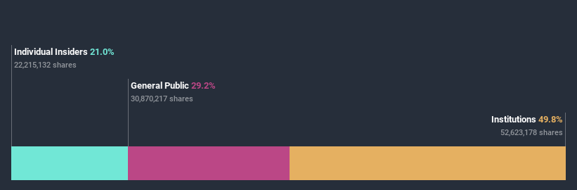 ownership-breakdown