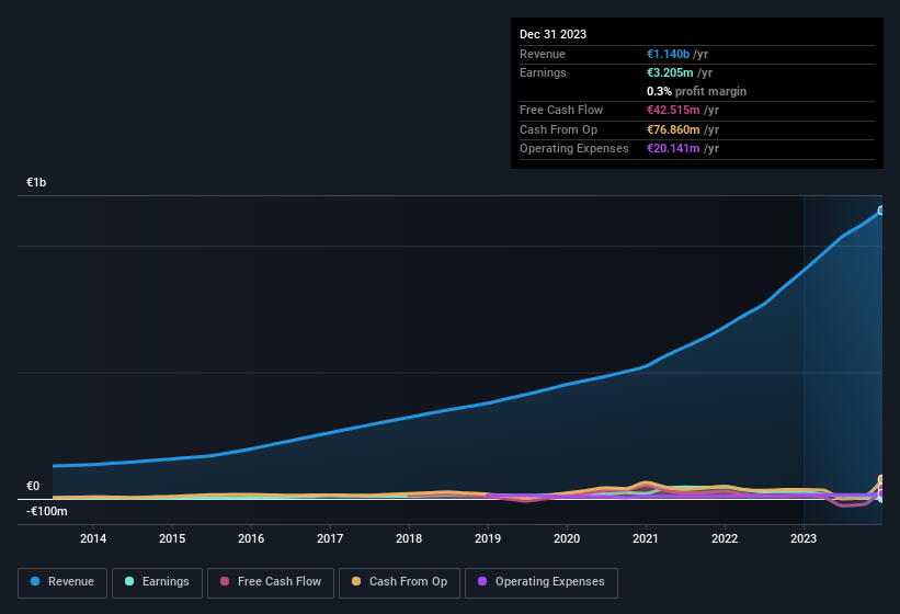 earnings-and-revenue-history