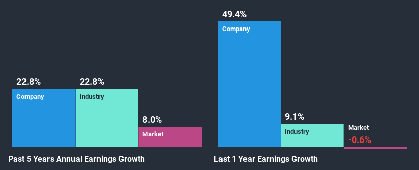 past-earnings-growth