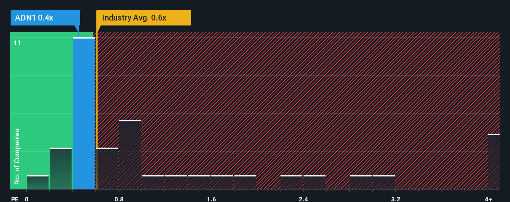 ps-multiple-vs-industry