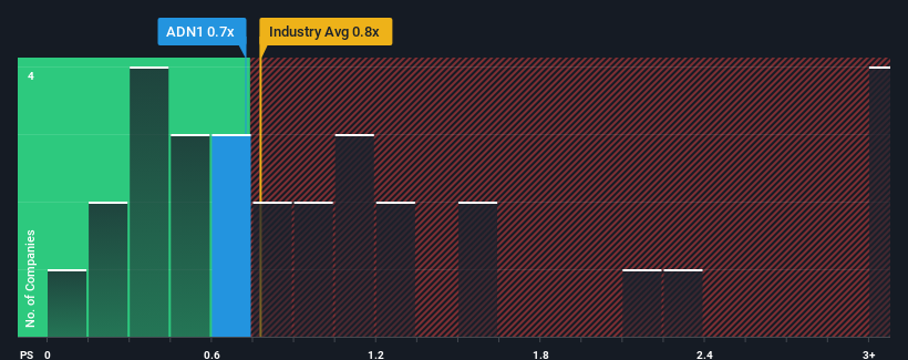 ps-multiple-vs-industry