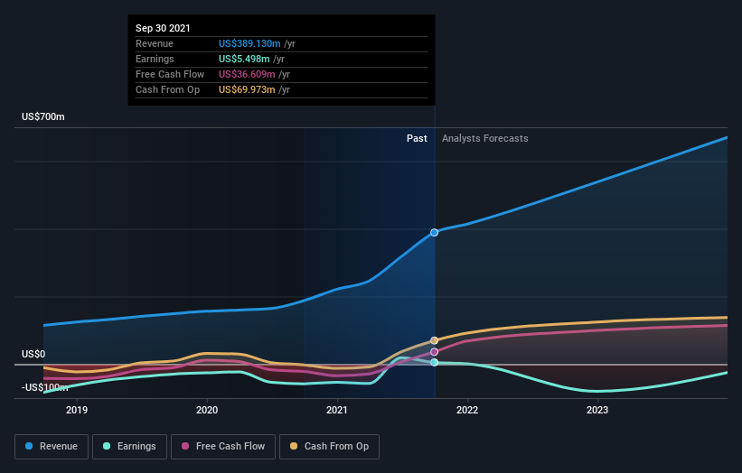 earnings-and-revenue-growth