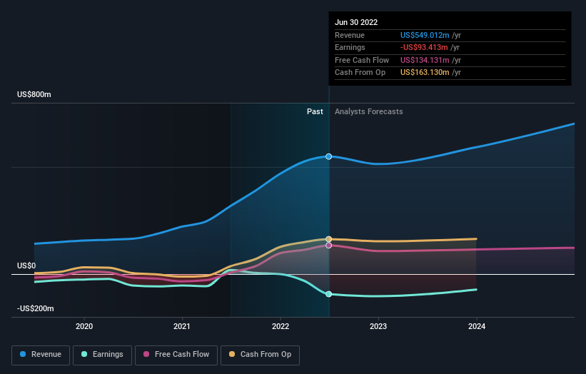 With 69% institutional ownership, Magnite, Inc. (NASDAQ:MGNI) is a ...