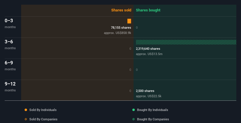 insider-trading-volume