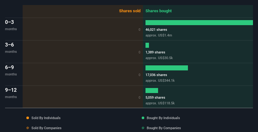 insider-trading-volume