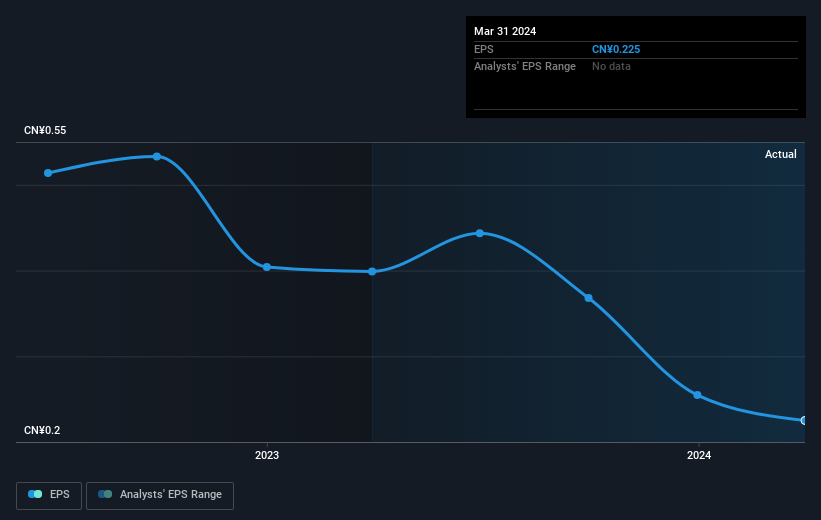 earnings-per-share-growth