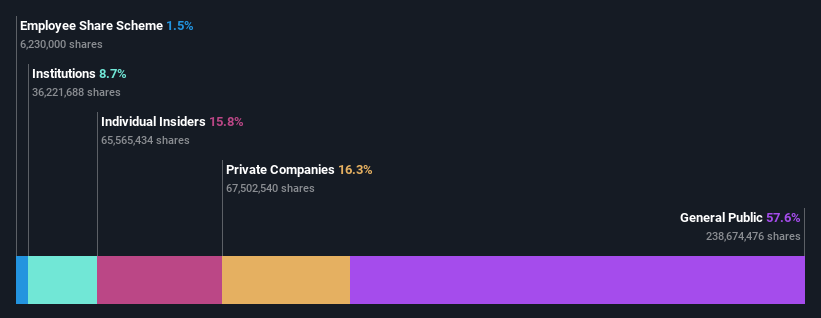 ownership-breakdown