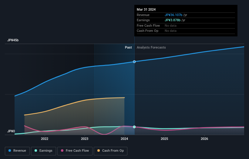 earnings-and-revenue-growth