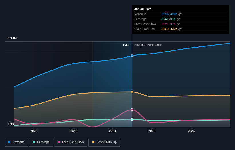 earnings-and-revenue-growth