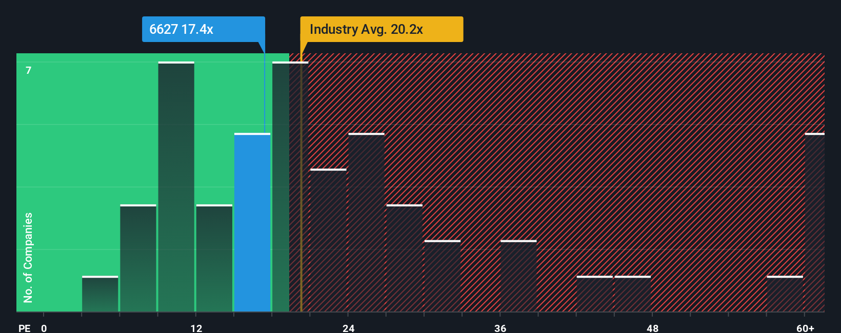 pe-multiple-vs-industry