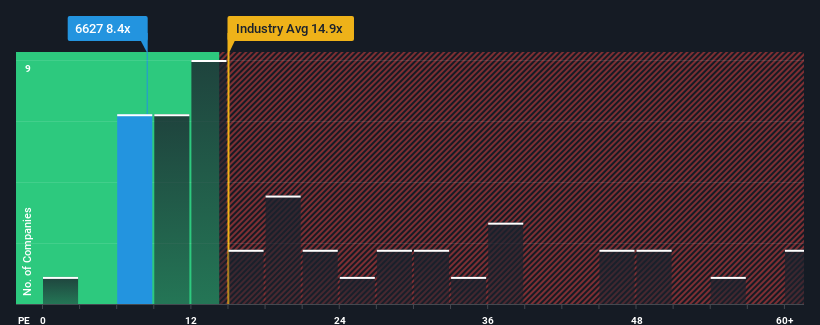 pe-multiple-vs-industry