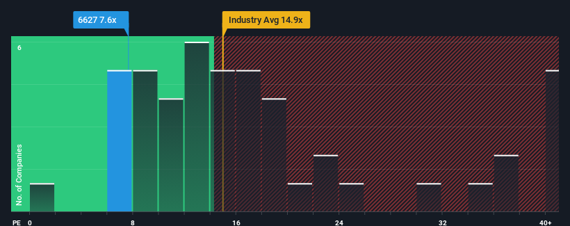 pe-multiple-vs-industry