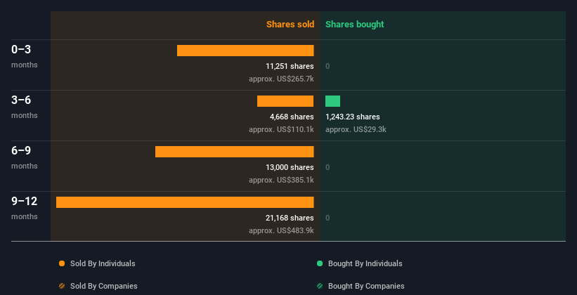 insider-trading-volume