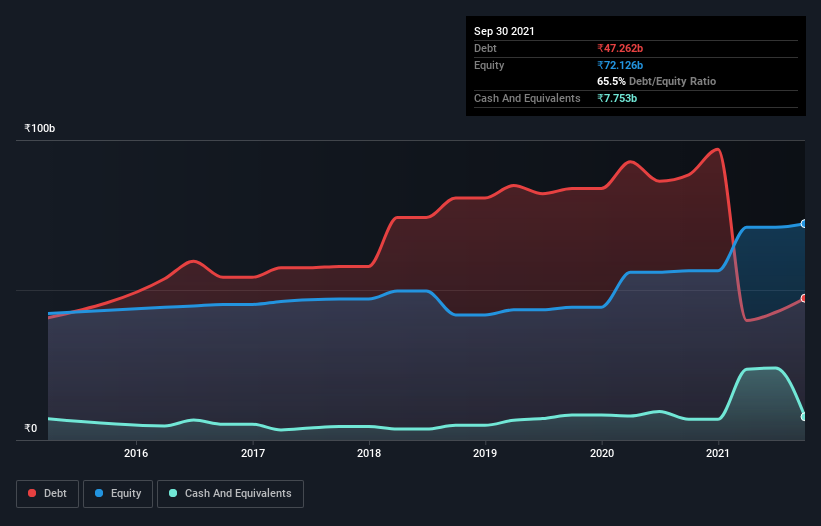 debt-equity-history-analysis