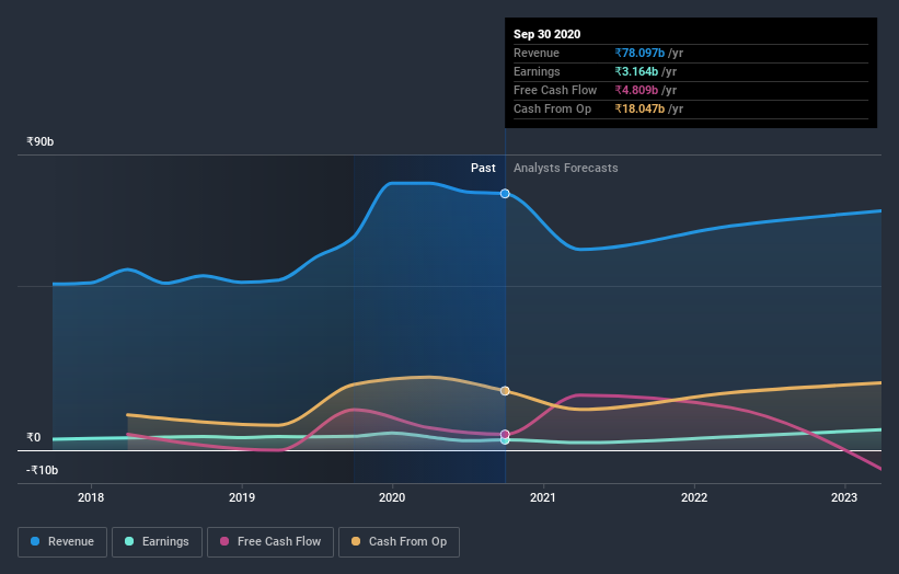 earnings-and-revenue-growth