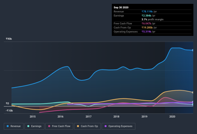 earnings-and-revenue-history