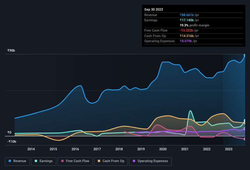 earnings-and-revenue-history