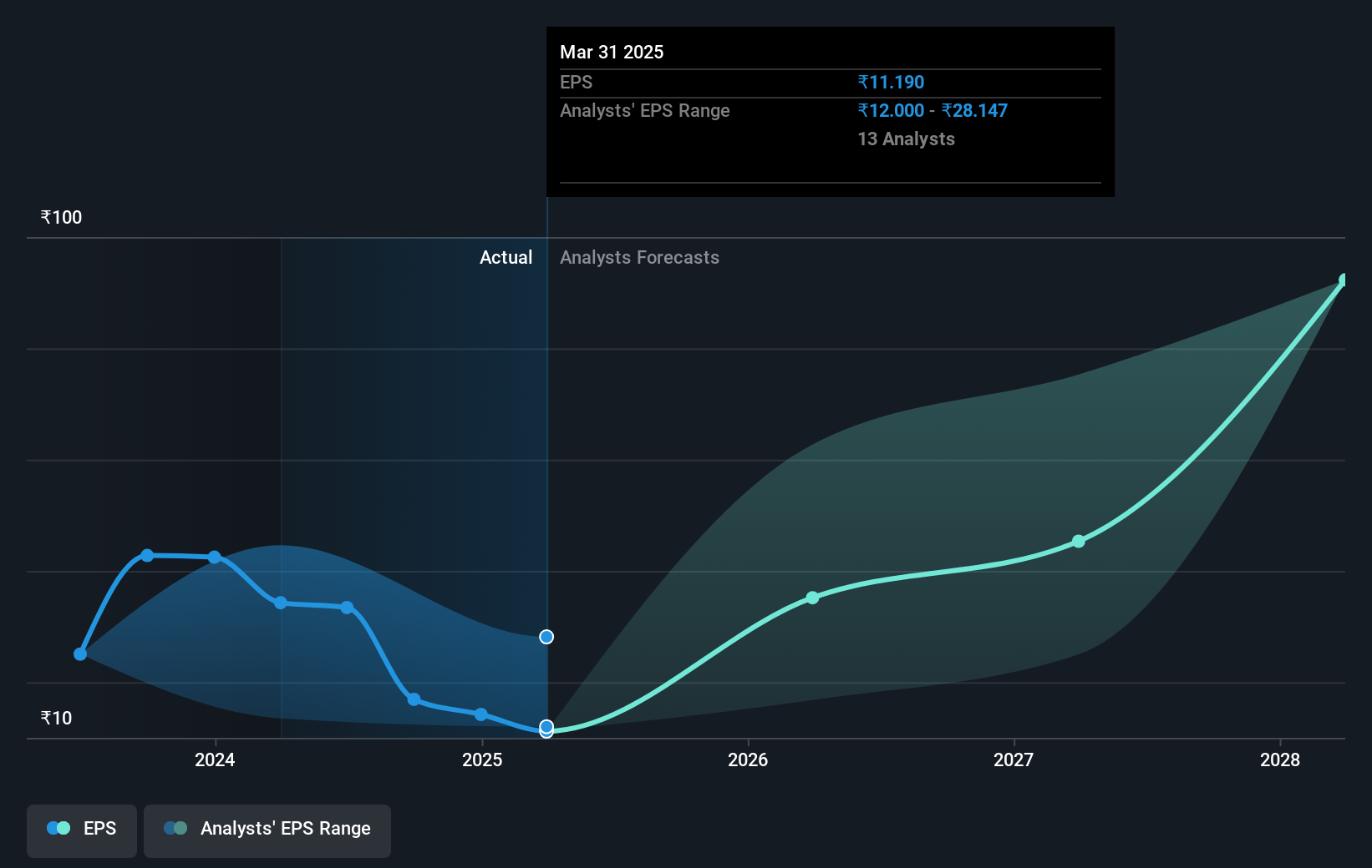 earnings-per-share-growth