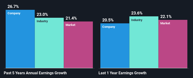 past-earnings-growth