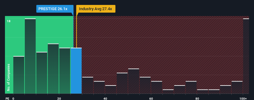 pe-multiple-vs-industry