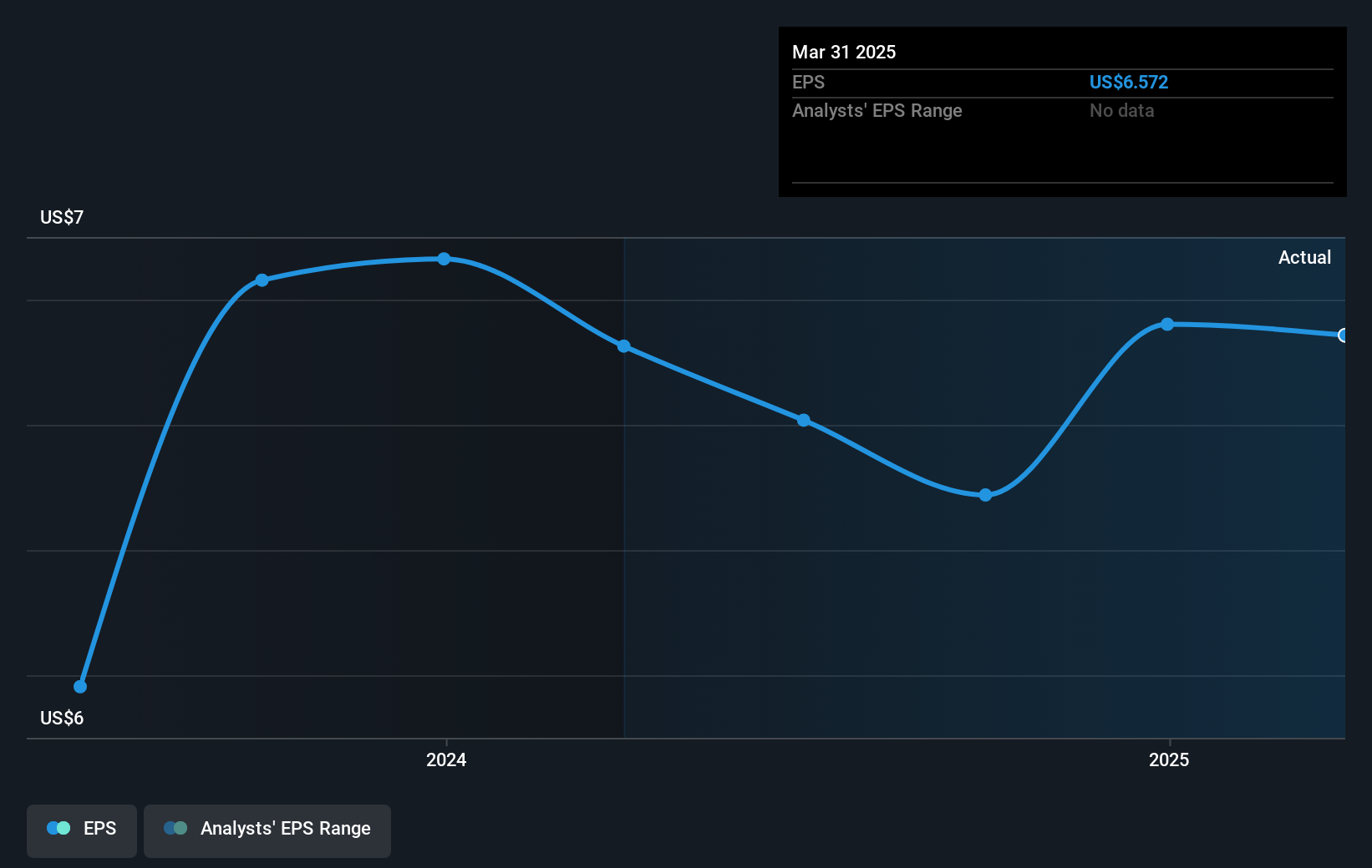 earnings-per-share-growth