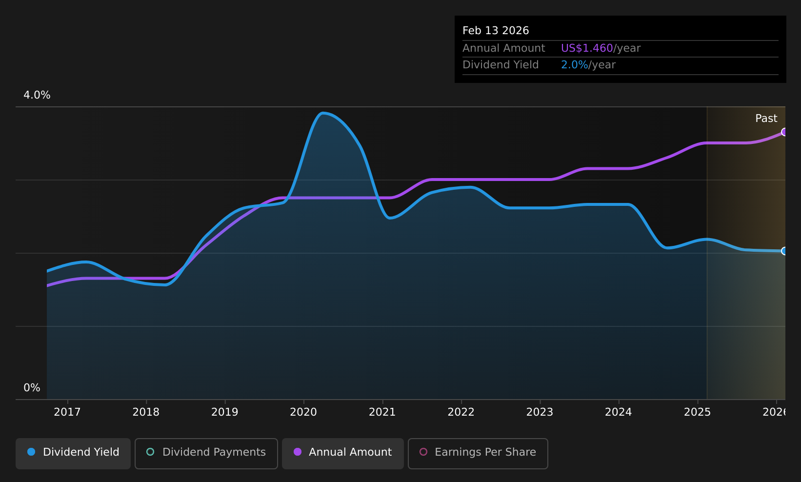 historic-dividend