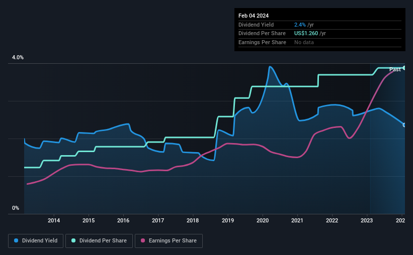 historic-dividend