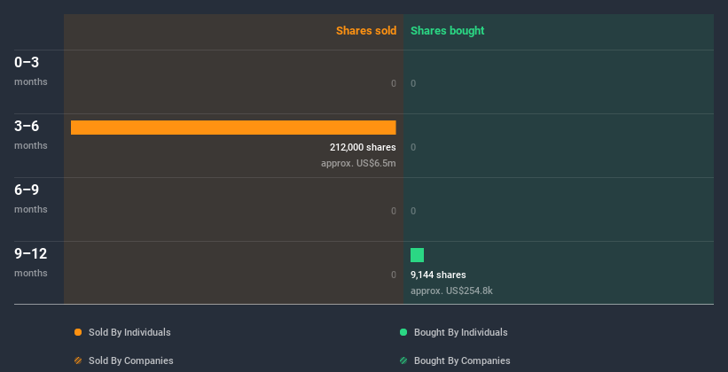 insider-trading-volume