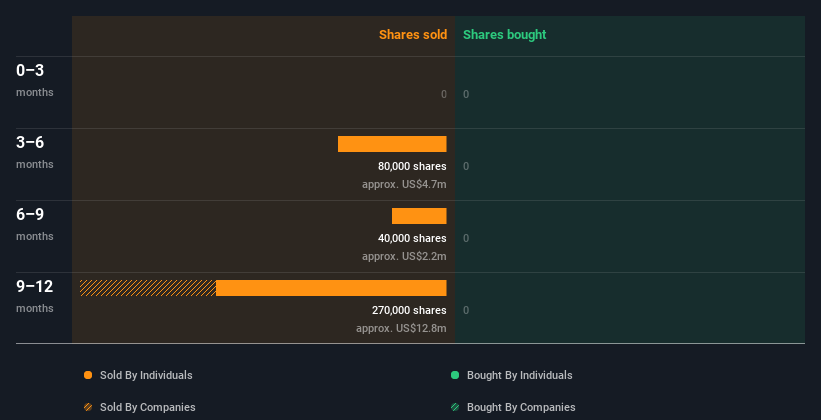 insider-trading-volume