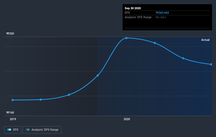 earnings-per-share-growth