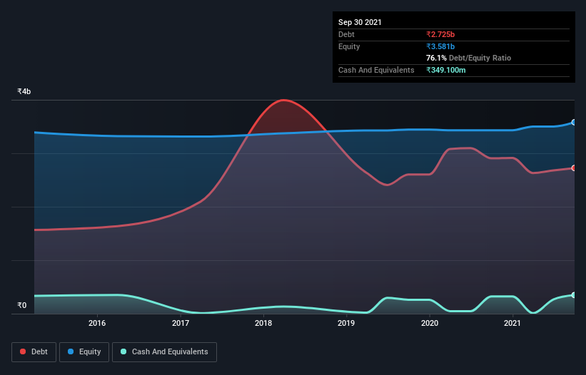 debt-equity-history-analysis