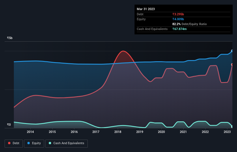 debt-equity-history-analysis