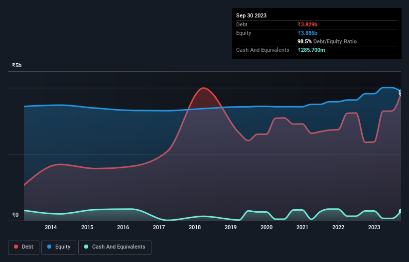 debt-equity-history-analysis