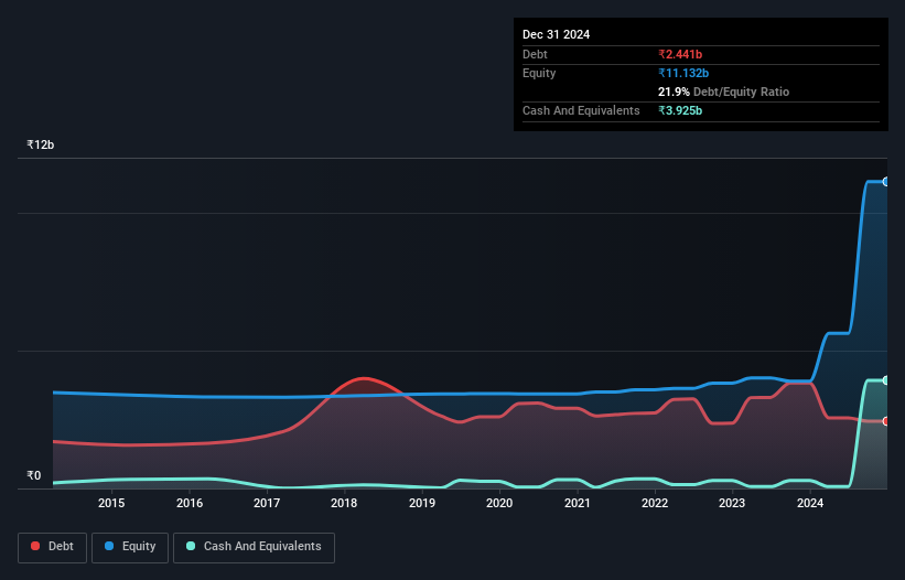 debt-equity-history-analysis