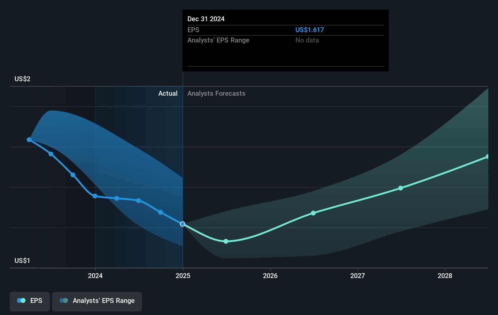 earnings-per-share-growth