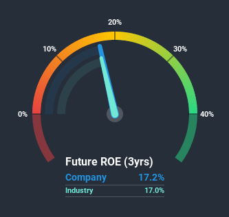 roe