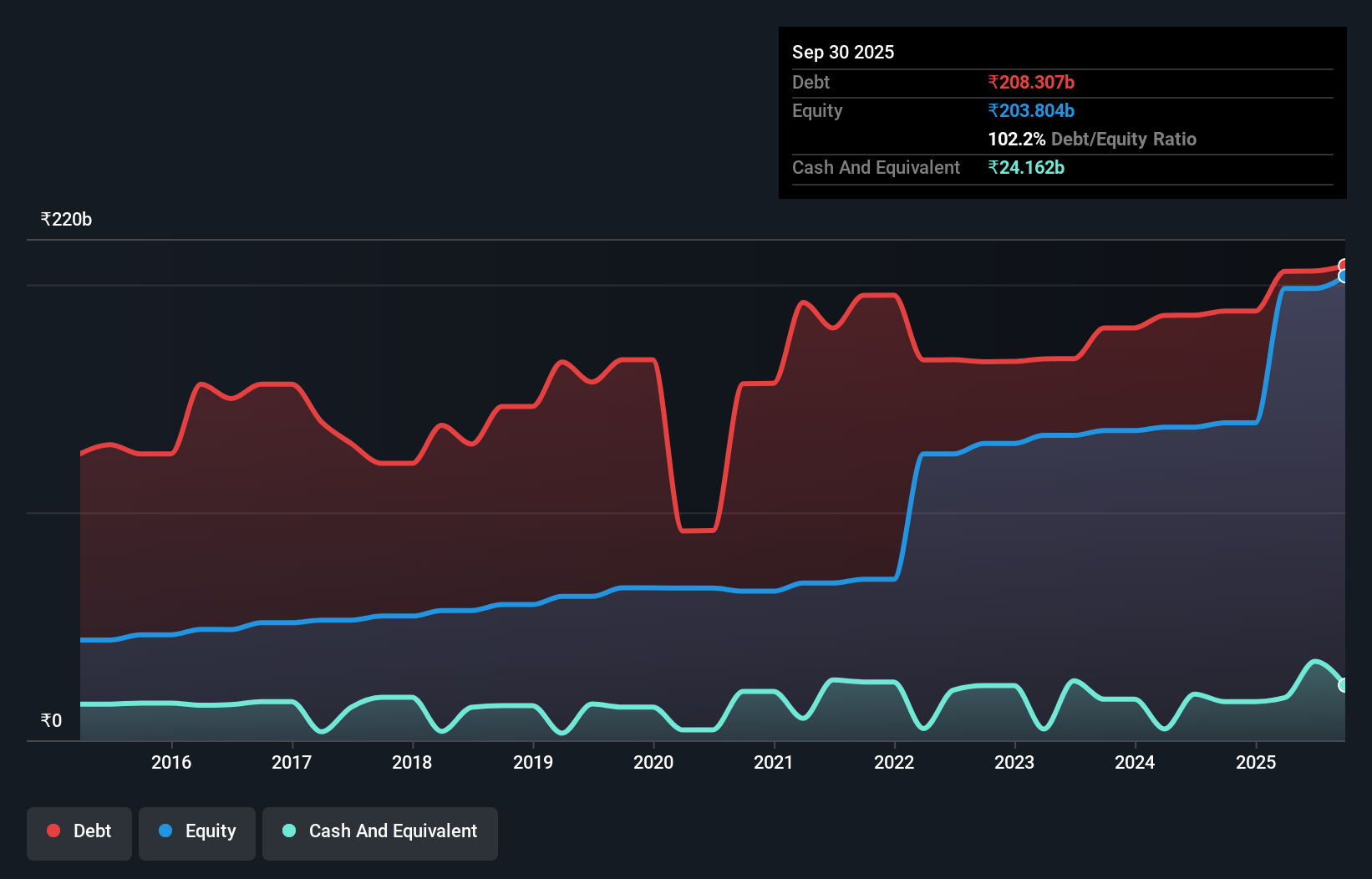 debt-equity-history-analysis