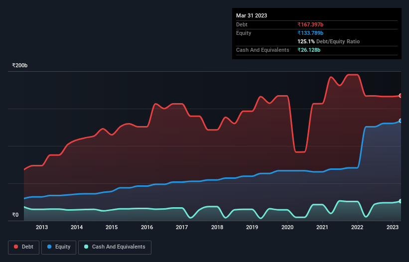 debt-equity-history-analysis