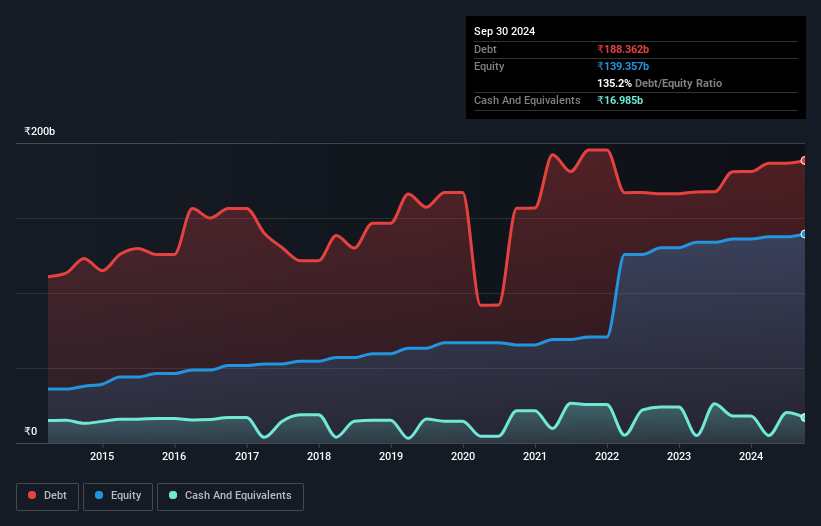 debt-equity-history-analysis