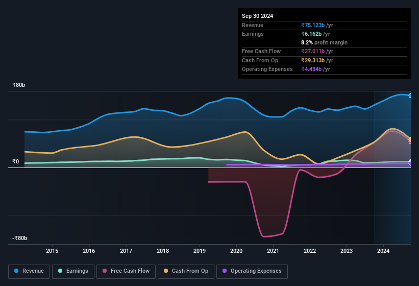 earnings-and-revenue-history