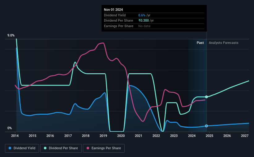 historic-dividend