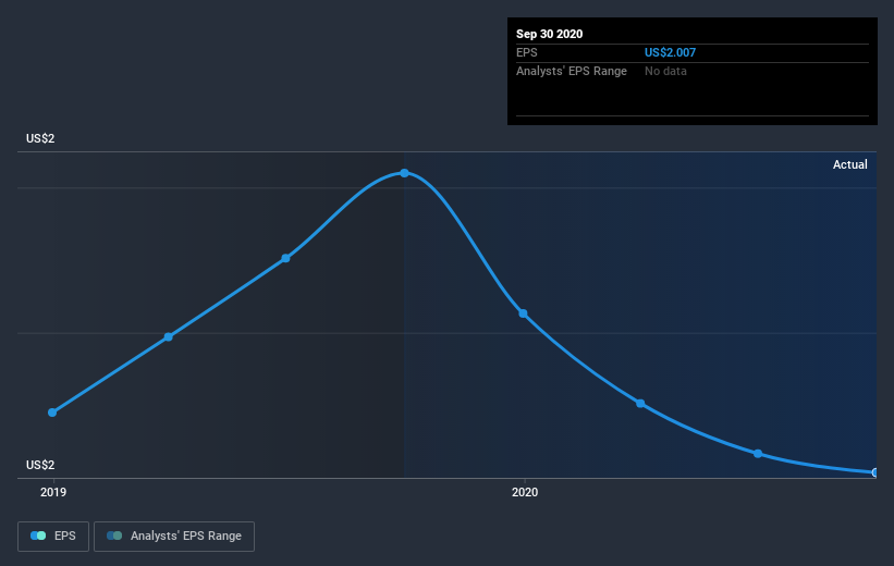 earnings-per-share-growth