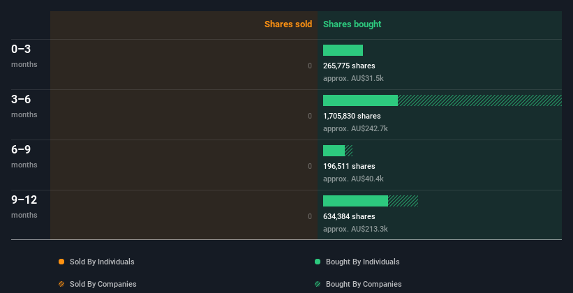 insider-trading-volume