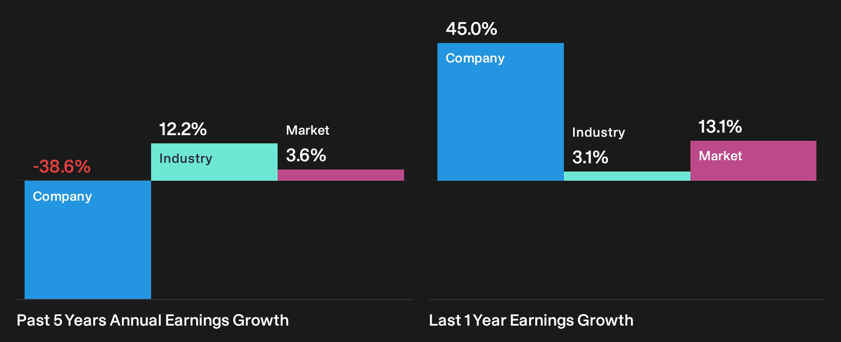 ENXTAM:TRIO Past Earnings Growth as at Oct 2026