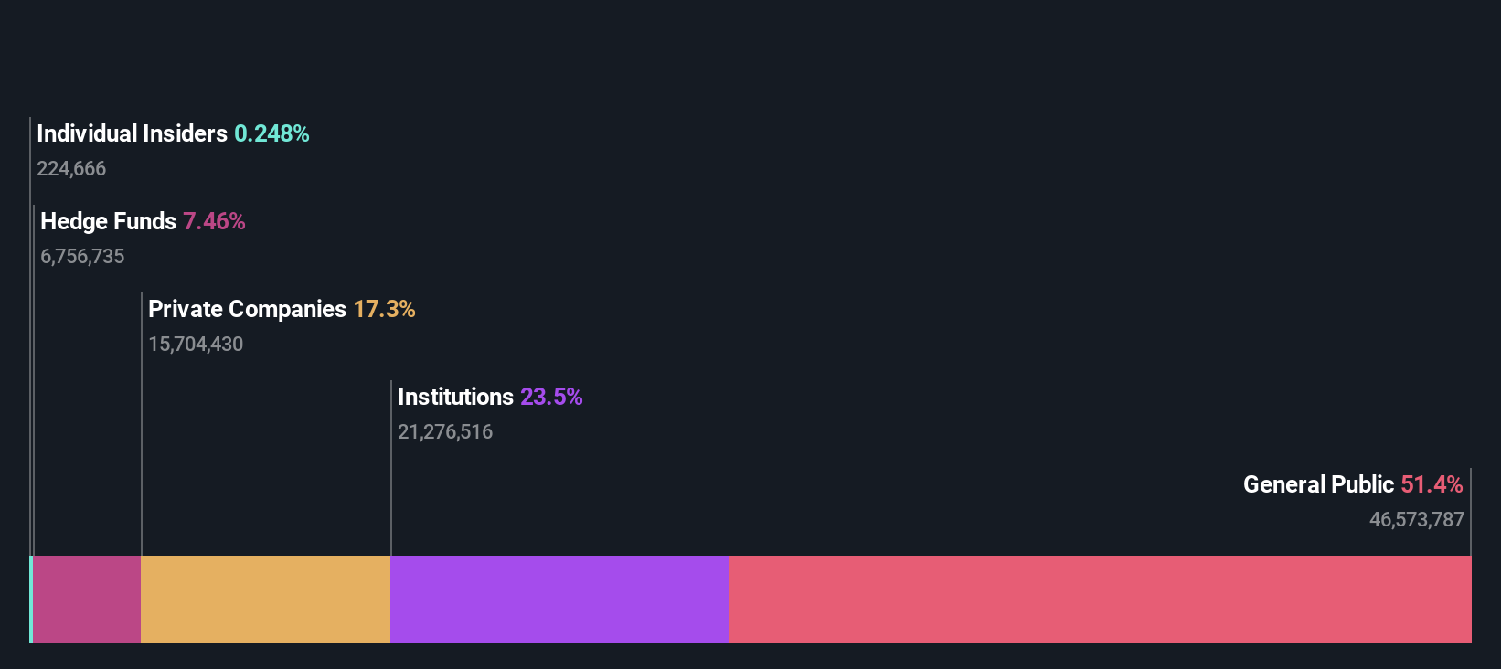 ownership-breakdown