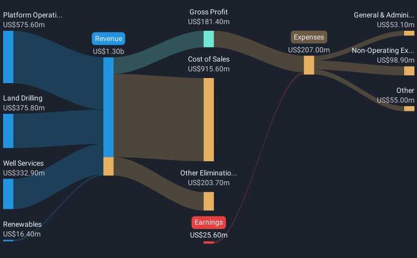 revenue-and-expenses-breakdown