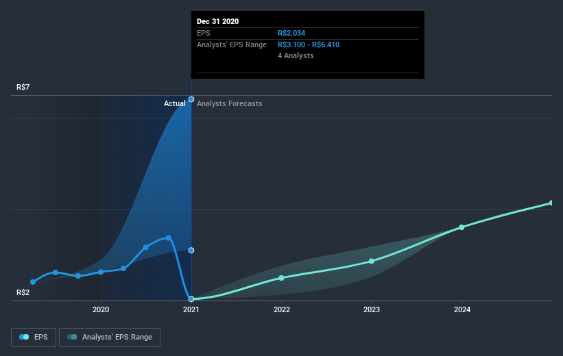 earnings-per-share-growth