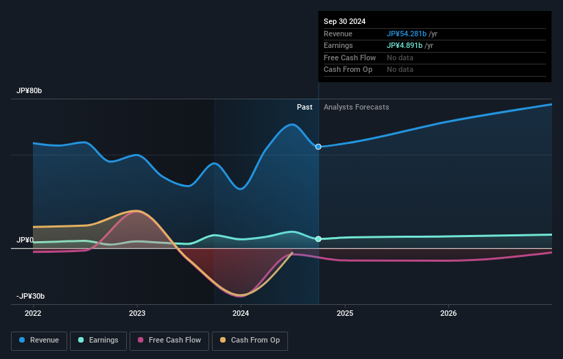 earnings-and-revenue-growth