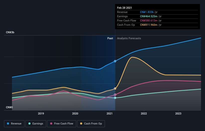 earnings-and-revenue-growth